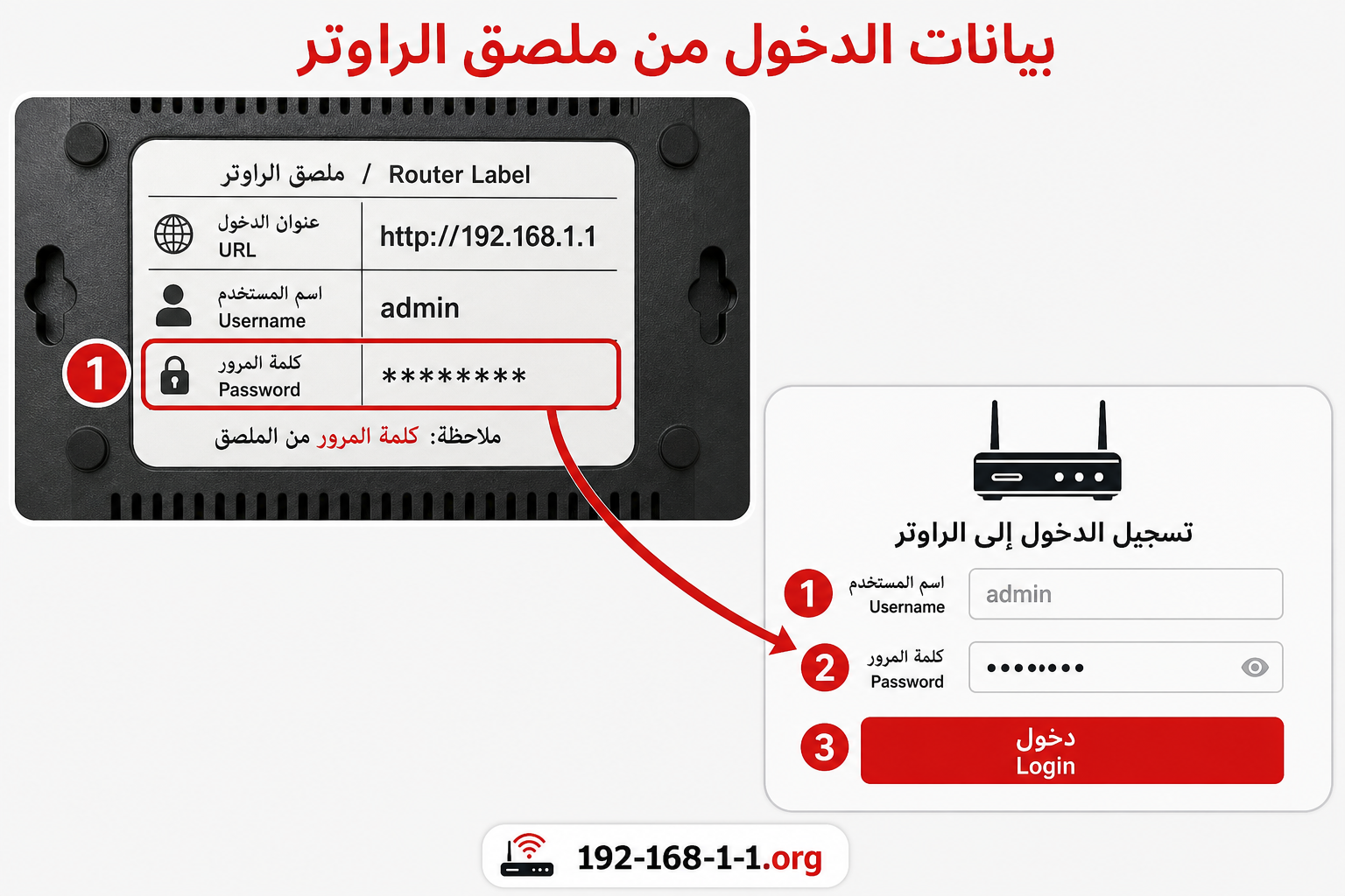 شرح مصور: انقل Username وPassword من ملصق الراوتر إلى صفحة تسجيل الدخول 192.168.1.1