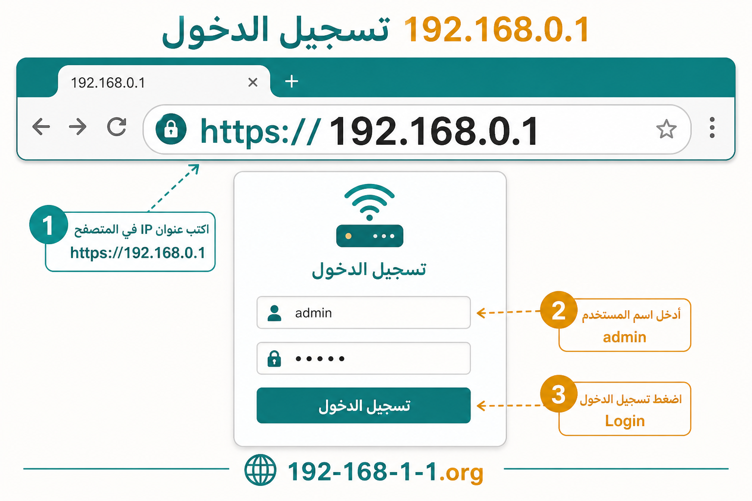 خطوات فتح صفحة الراوتر عبر العنوان 192.168.0.1