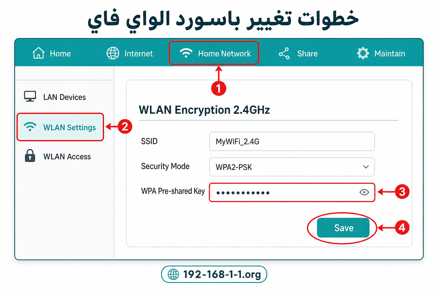 خطوات مصورة: Home Network ثم WLAN Settings ثم WPA Pre-shared Key ثم Save